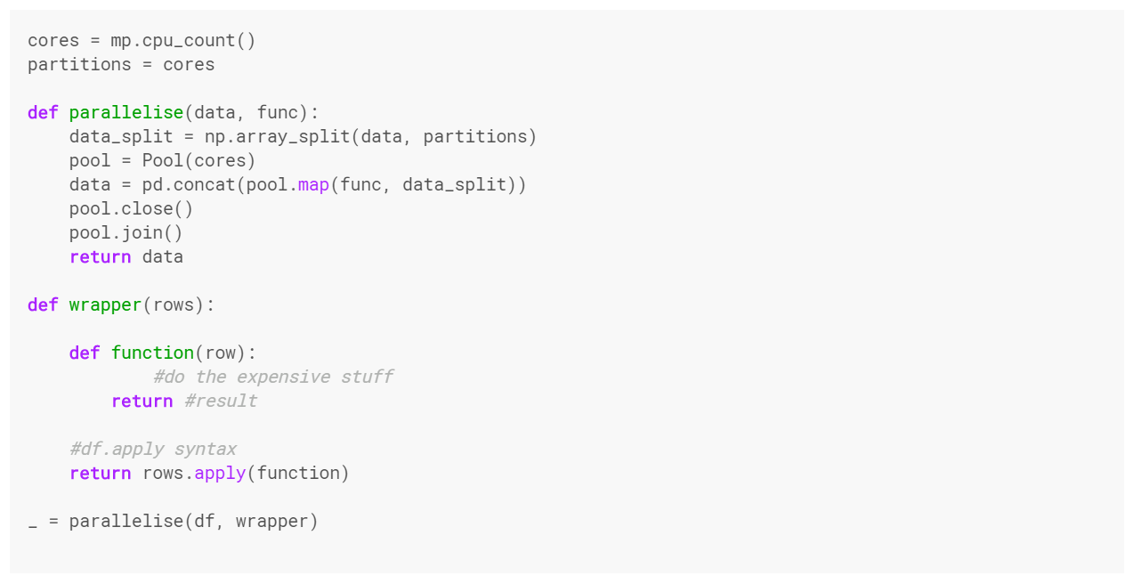 Quick and Dirty Pandas Multiprocessing feature image