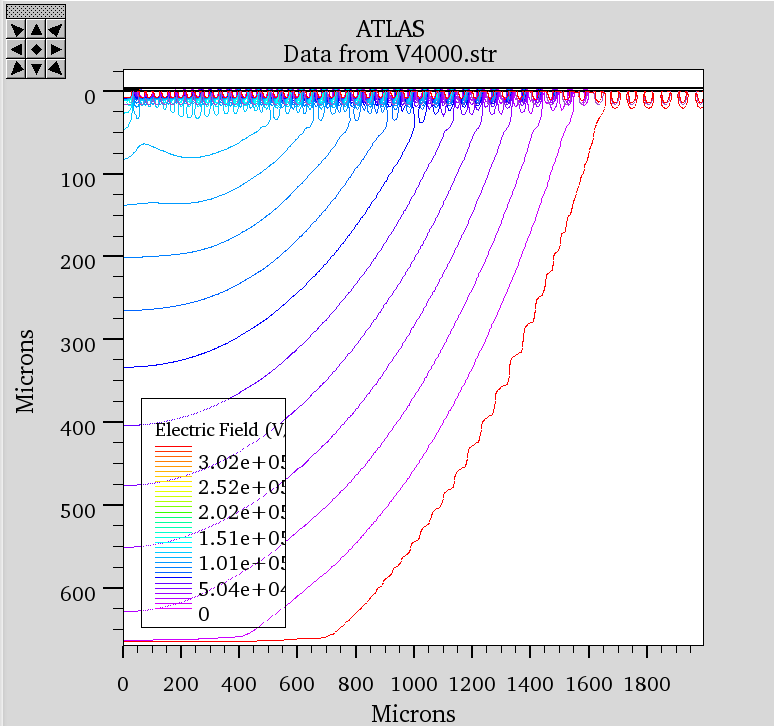 Design of an Edge Termination Structure for a 6.5kV Clustered IGBT (CIGBT) feature image