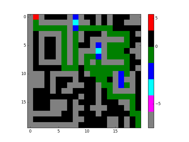 Design of an Autonomous RC Car feature image